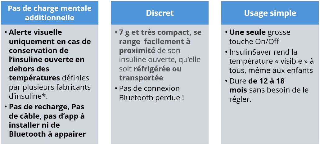 Résuméproduits